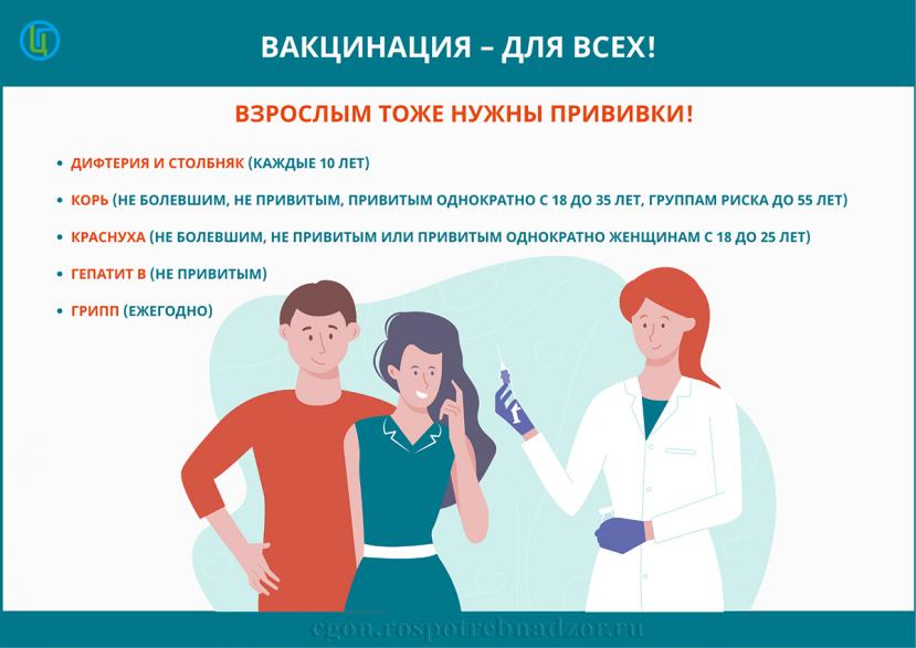 прививки