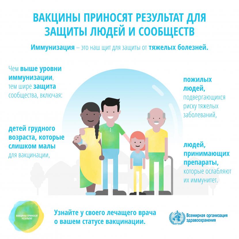 прививки1